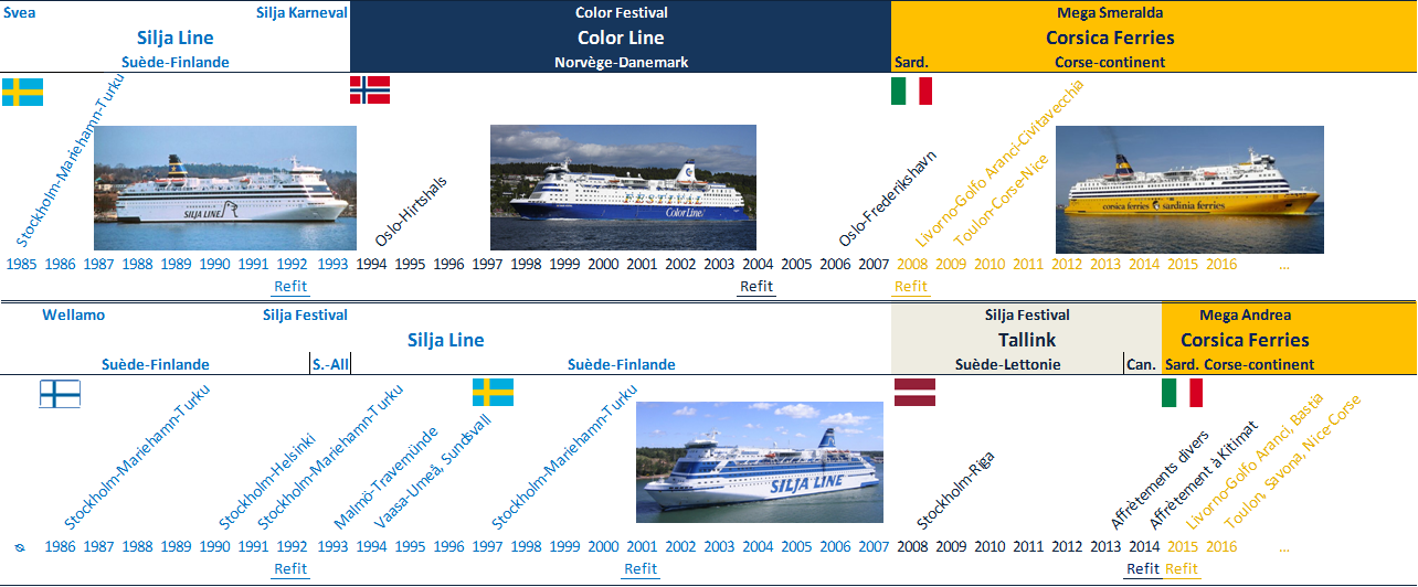 Photomontage et infographie Mare Nostrum Corsica (Romain Roussel) sur la base de documents divers (voir l&eacute;gende).